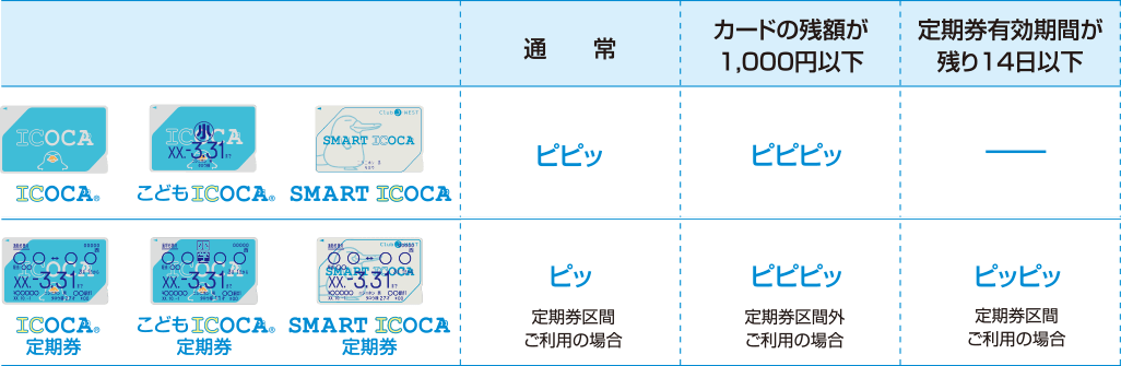 Suica and ICOCA Cards