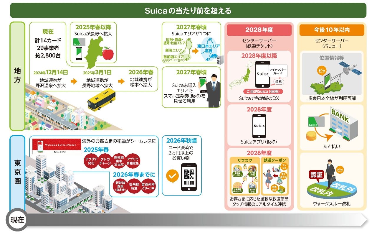 Suica-Update